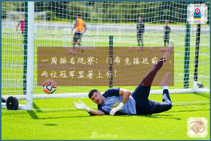 一周排名观察：门希克接近前十，两位冠军显著上升！